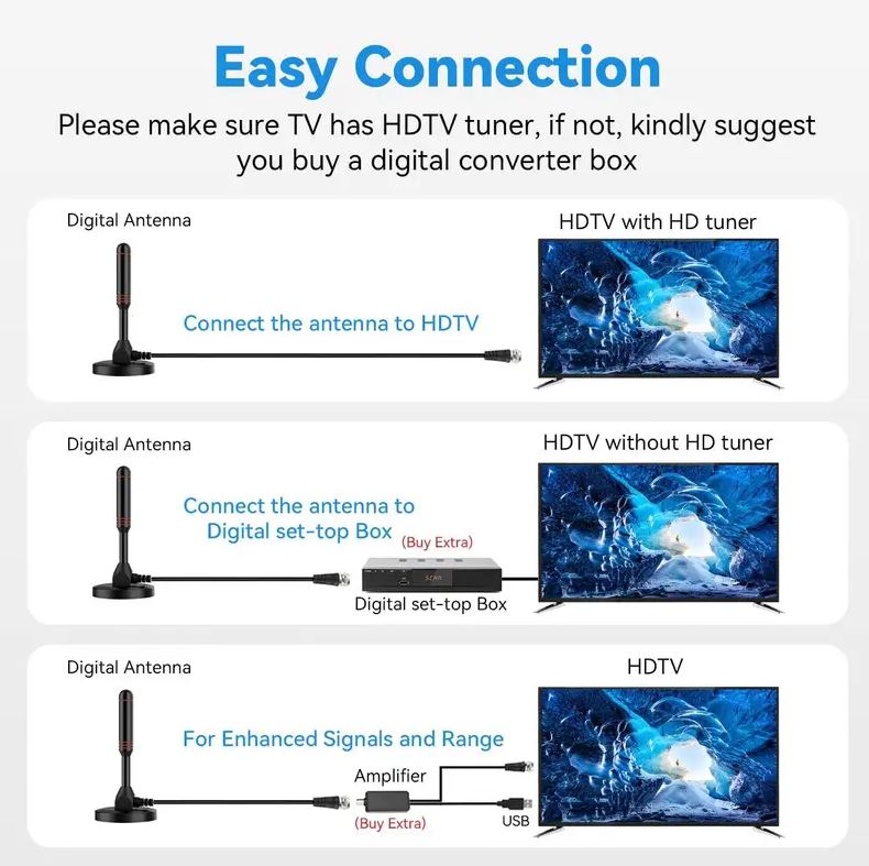 ANTENA HDTV 4K SignalMax™, Televisión Gratuita Sin límites